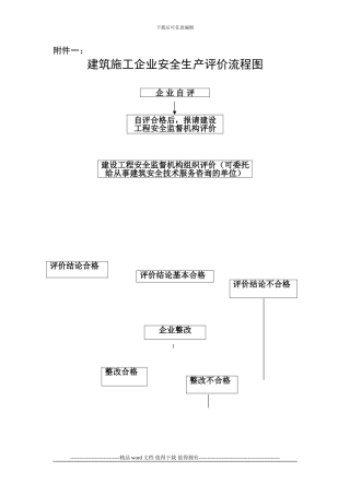 建筑施工企业安全生产评价资料整理标准范例