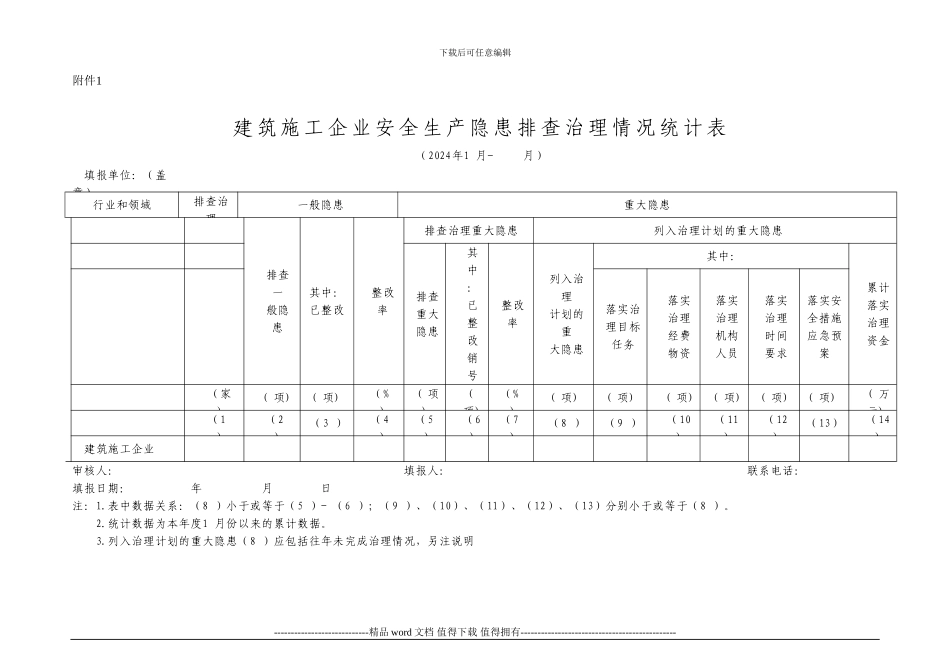 建筑施工企业安全生产隐患排查治理情况统计表_第1页
