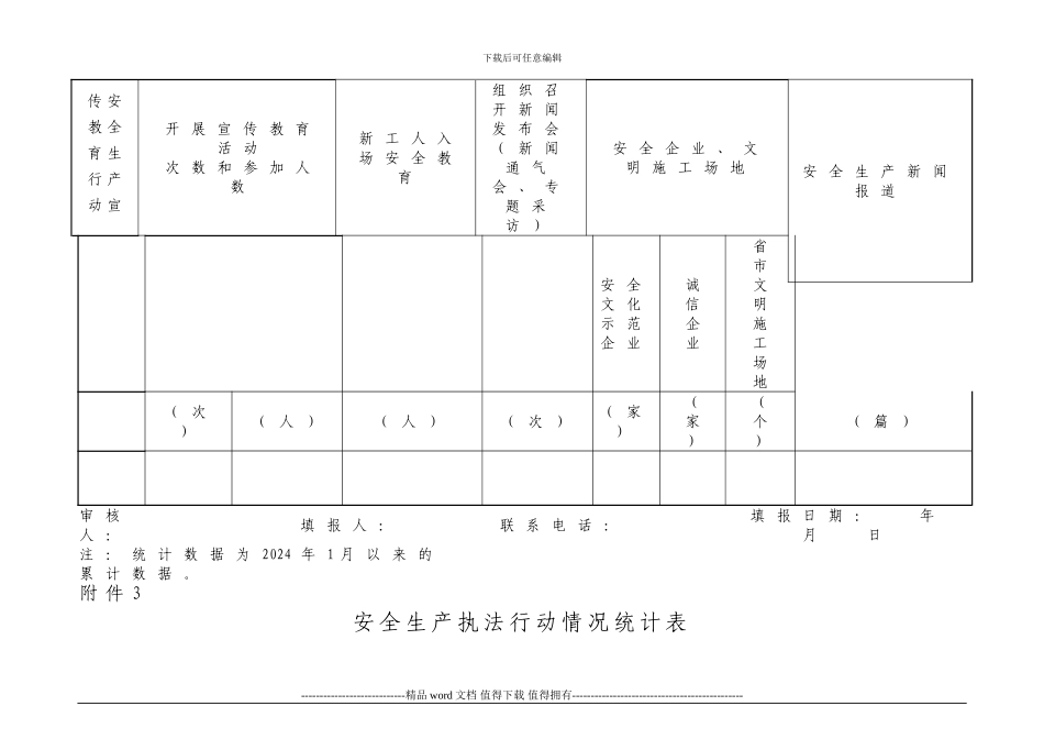 建筑施工企业安全生产隐患排查治理情况统计表_第3页