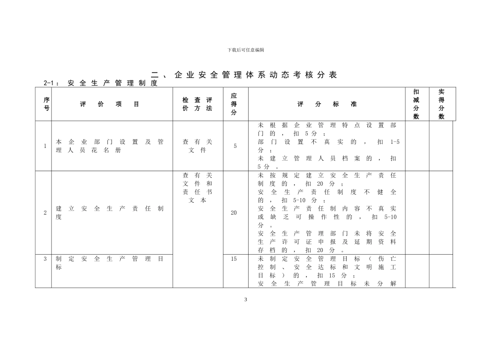 建筑施工企业安全管理动态考核标准_第3页