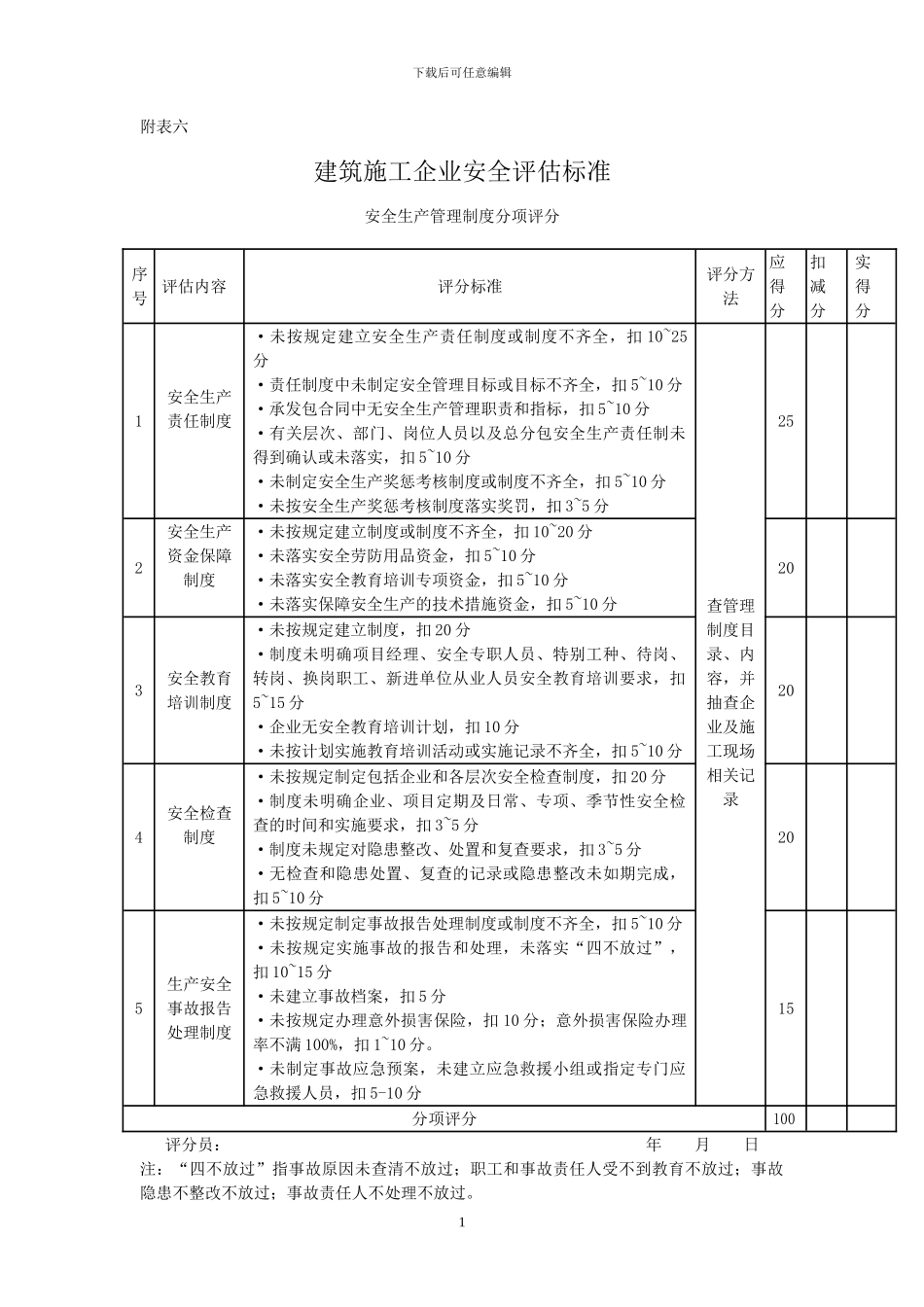 建筑施工企业安全评估标准_第1页