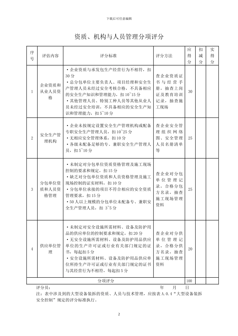 建筑施工企业安全评估标准_第2页
