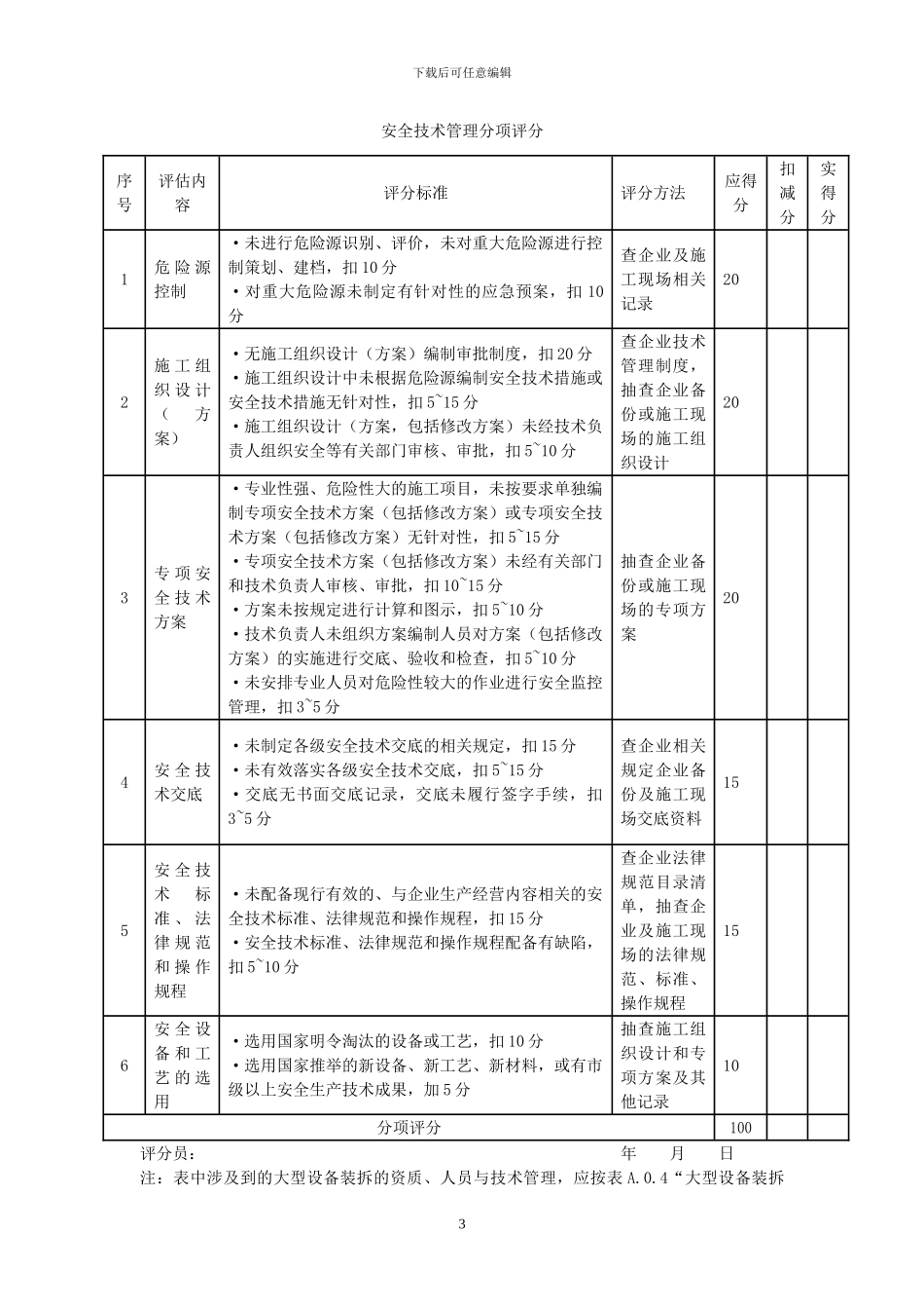 建筑施工企业安全评估标准_第3页