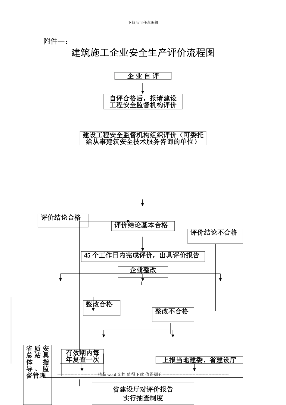 建筑施工企业安全生产评价资料整理标准范例16917430_第1页