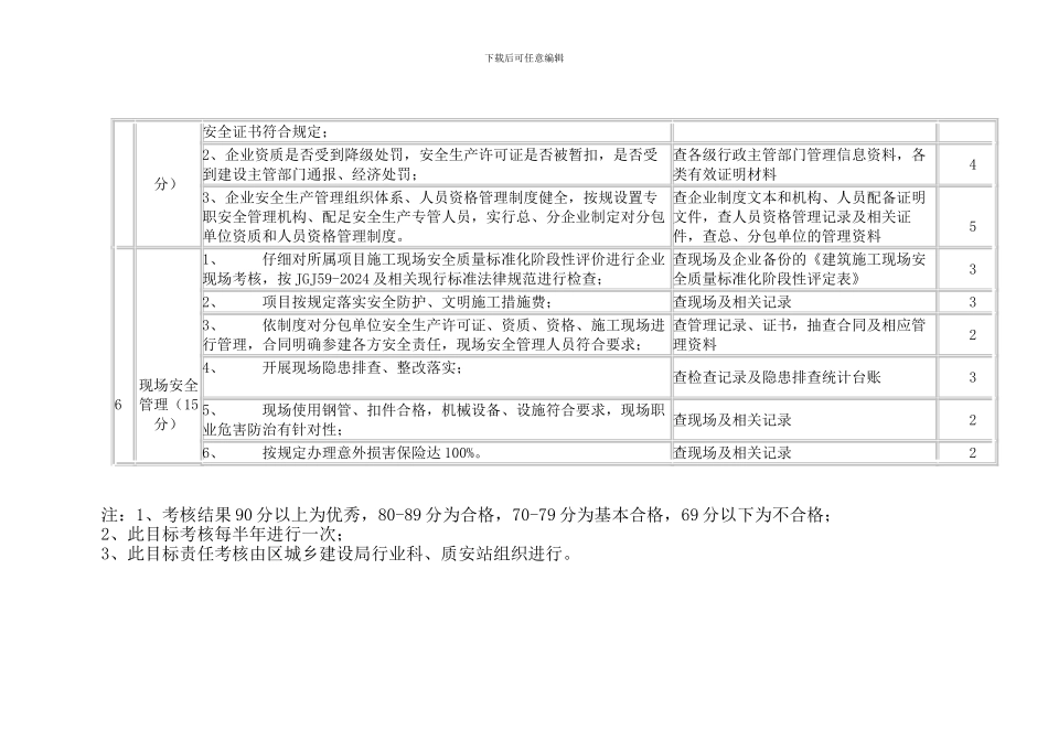 建筑施工企业对项目部安全生产管理目标考核细则_第3页