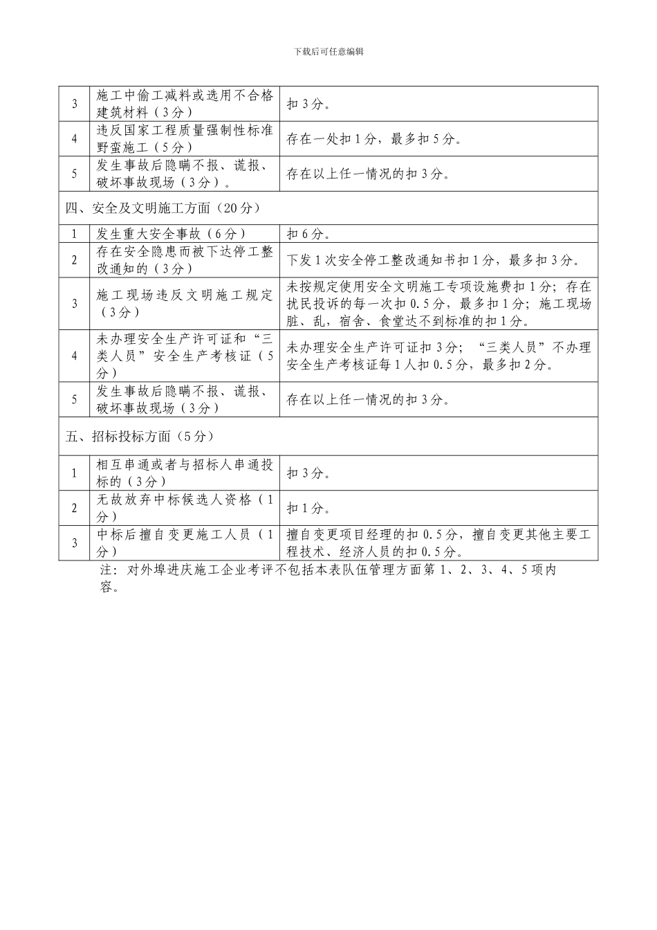建筑施工企业综合考评不良行为评分标准_第2页