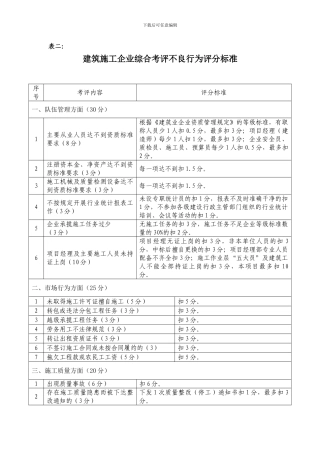 建筑施工企业综合考评不良行为评分标准