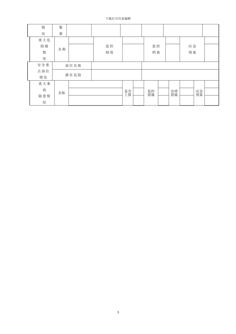 建筑施工企业落实安全生产法定责任量化手册_第3页
