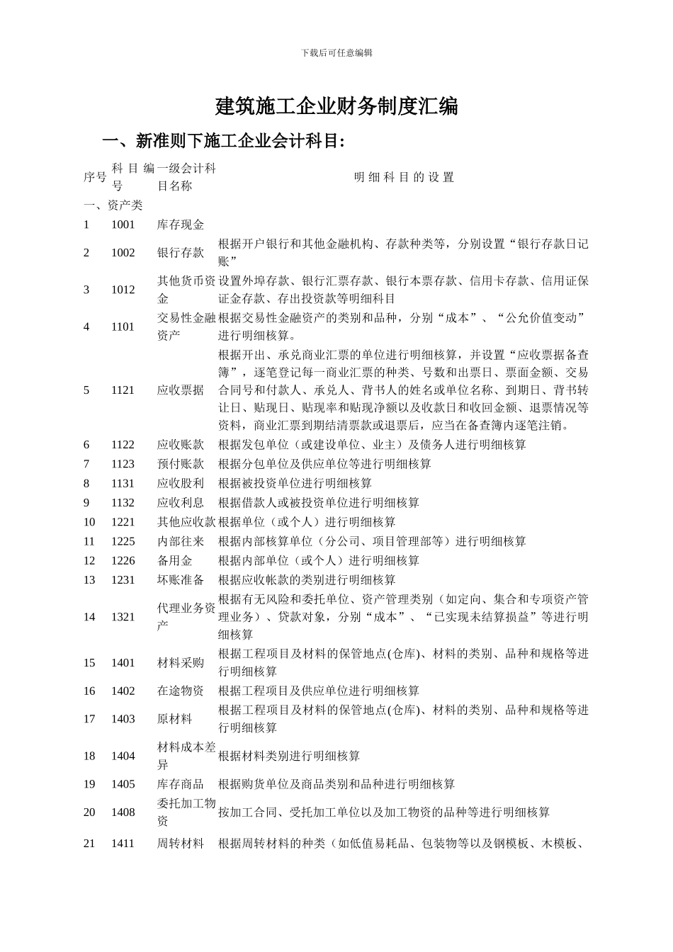 建筑施工企业财务制度汇编_第1页