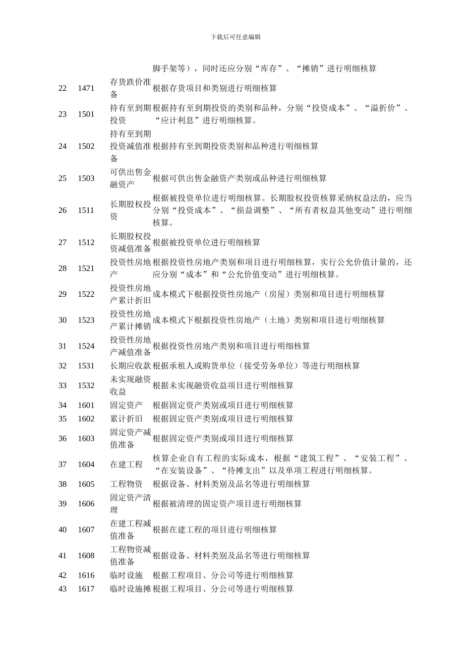建筑施工企业财务制度汇编_第2页