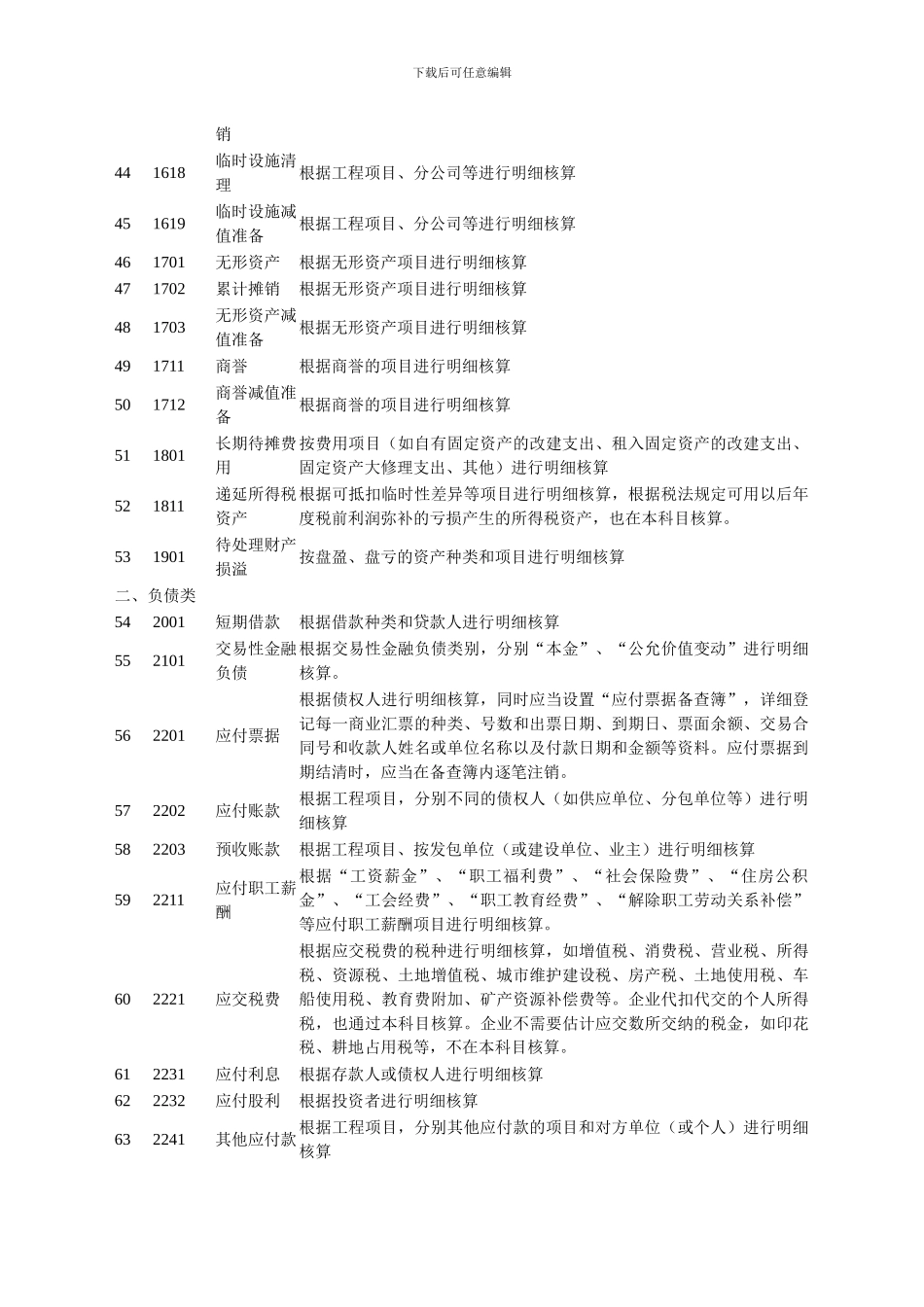 建筑施工企业财务制度汇编_第3页
