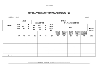 建筑施工单位安全生产隐患排查治理情况统计表