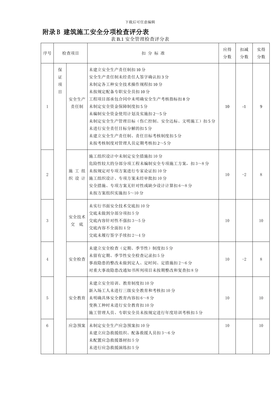 建筑施工安全检查表-20240227土建_第2页