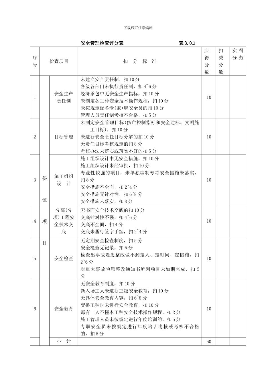 建筑施工安全检查表格_第3页