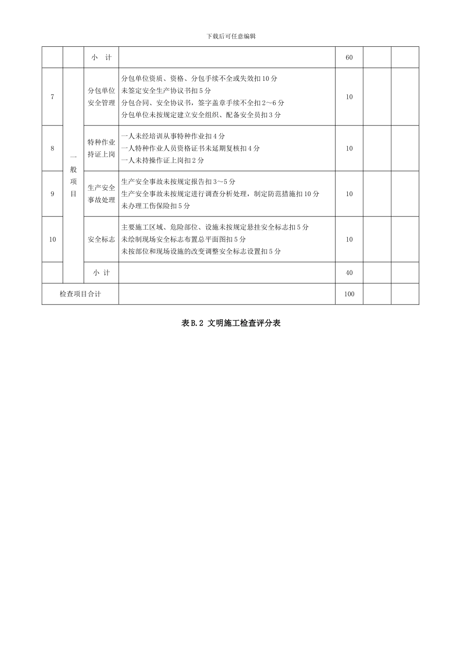 建筑施工安全检查评分汇总表分项检查评分表()_第3页