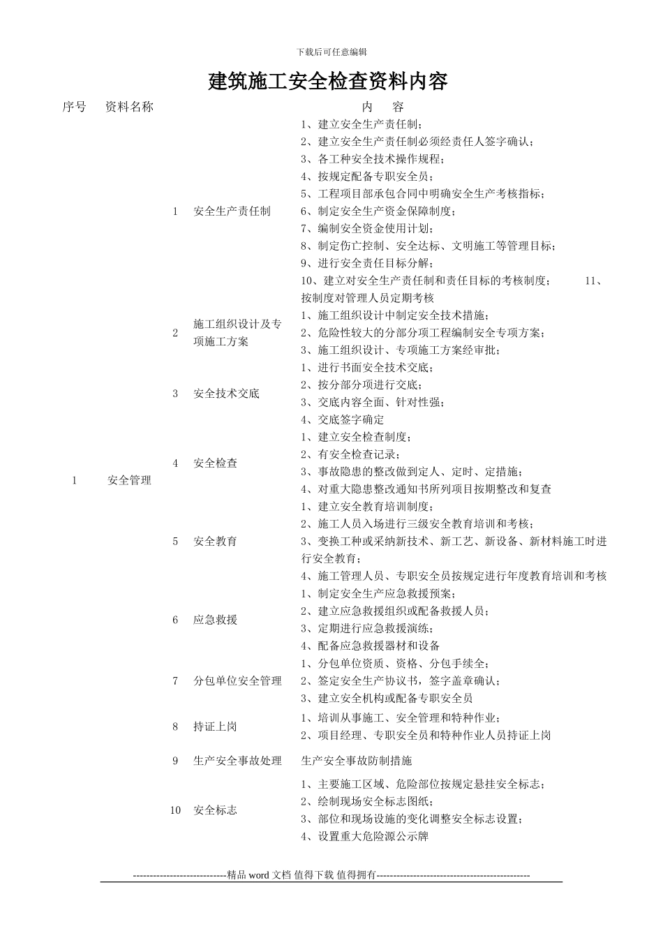 建筑施工安全检查资料内容_第1页