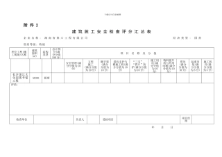 建筑施工安全检查量化标准