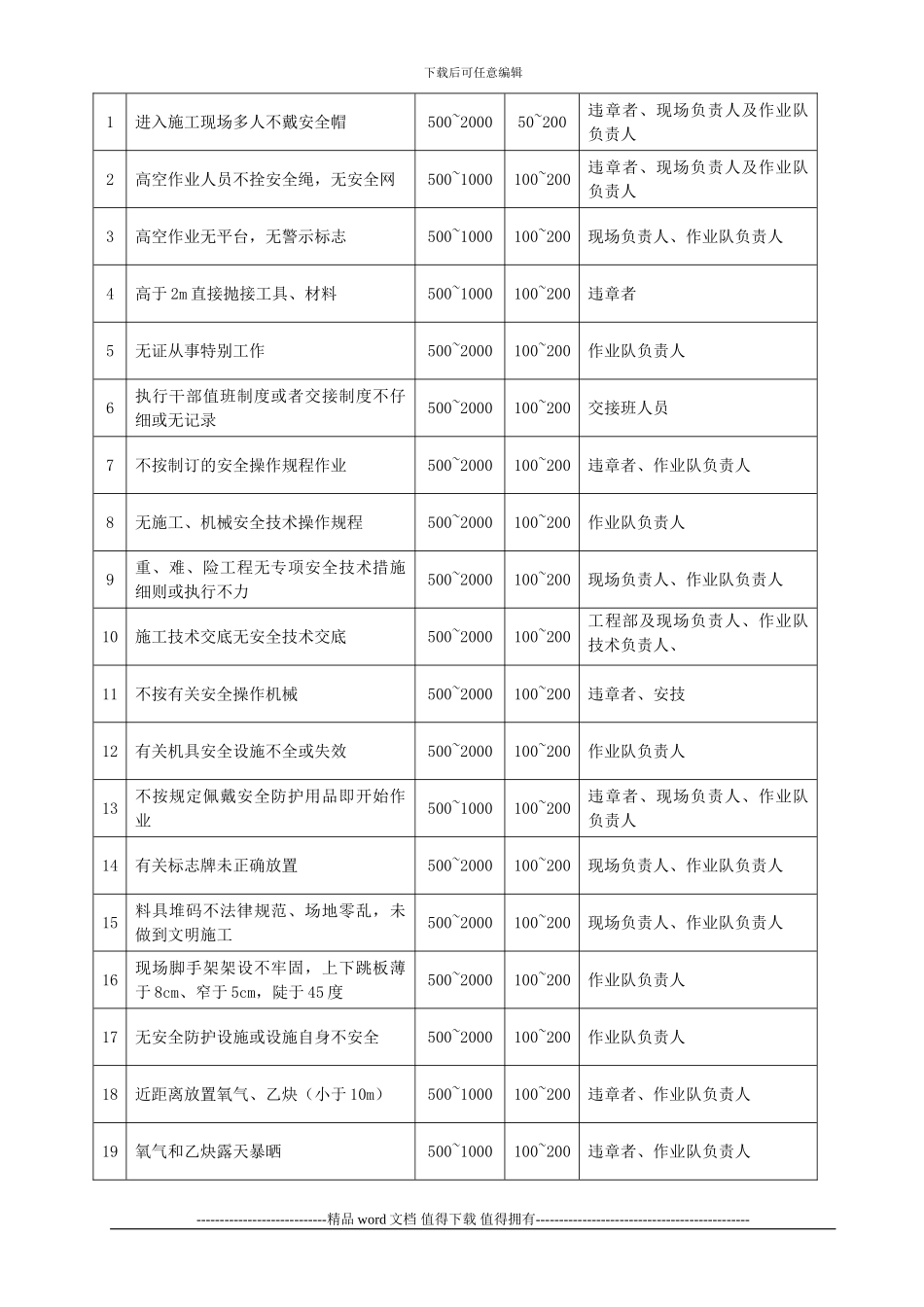 建筑施工安全生产奖惩办法_第3页