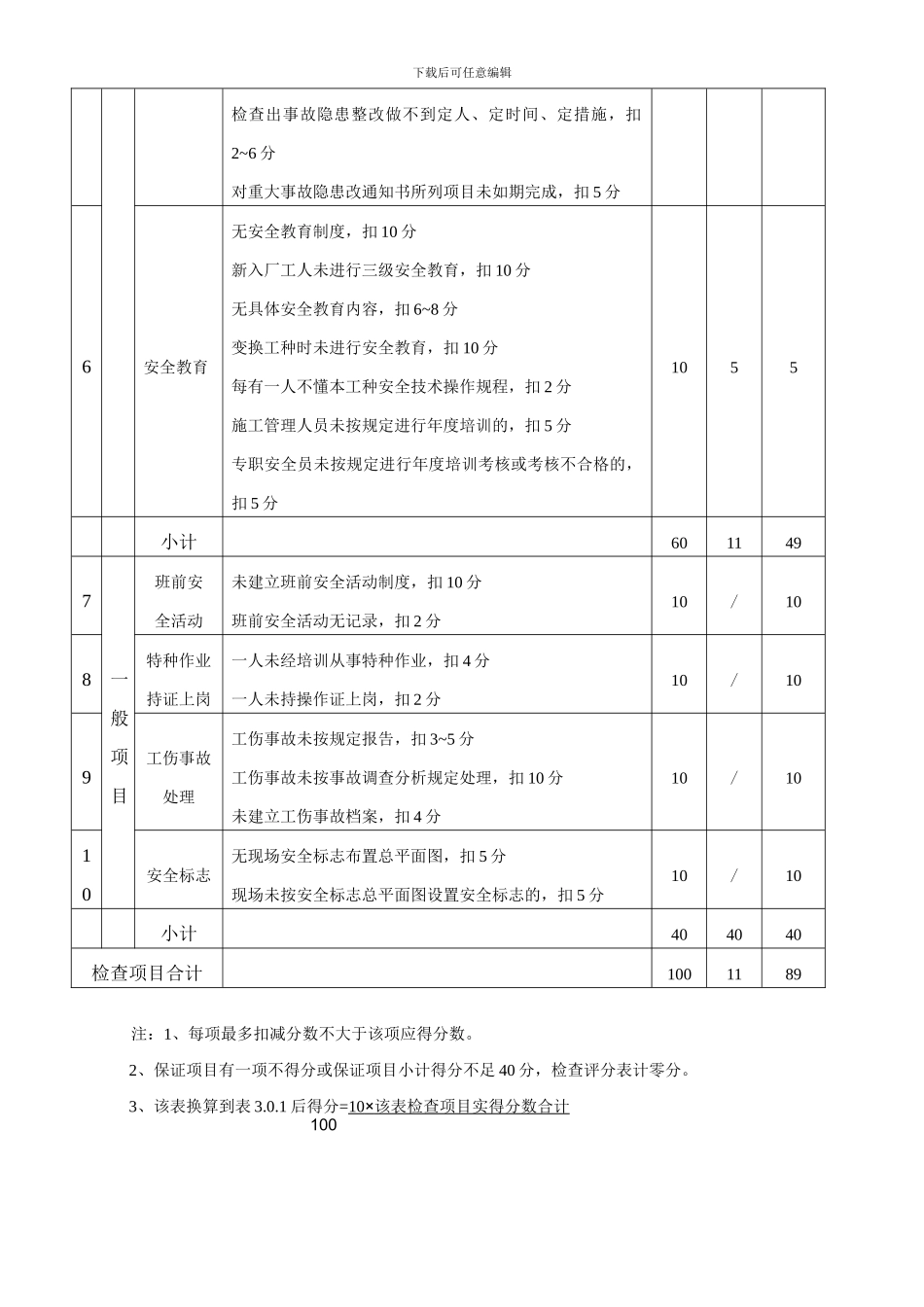 建筑施工安全检查评分表修改_第3页
