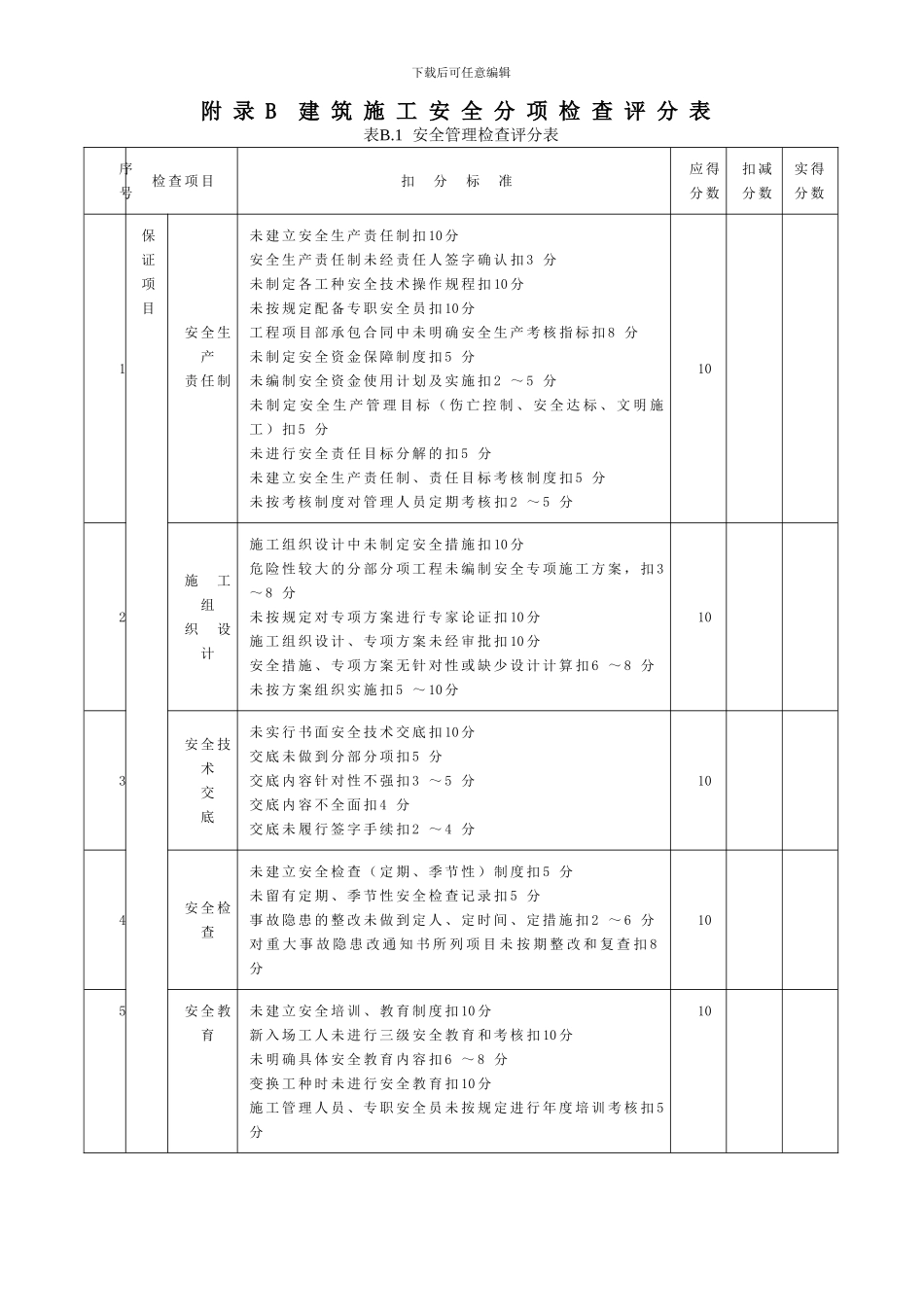 建筑施工安全检查评分表JGJ59-2024版_第2页