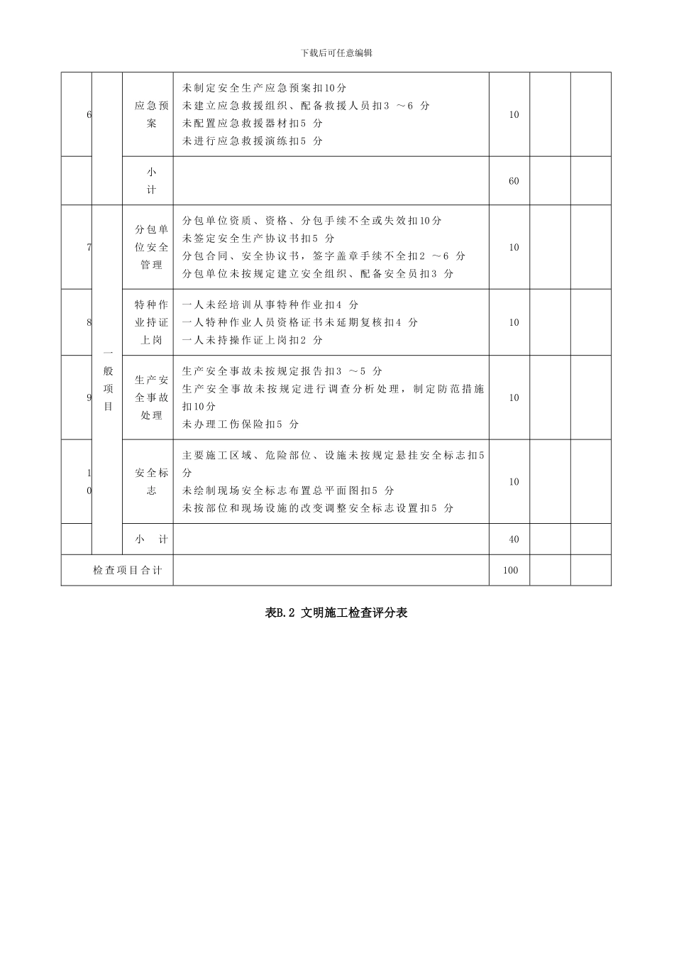 建筑施工安全检查评分表JGJ59-2024版_第3页