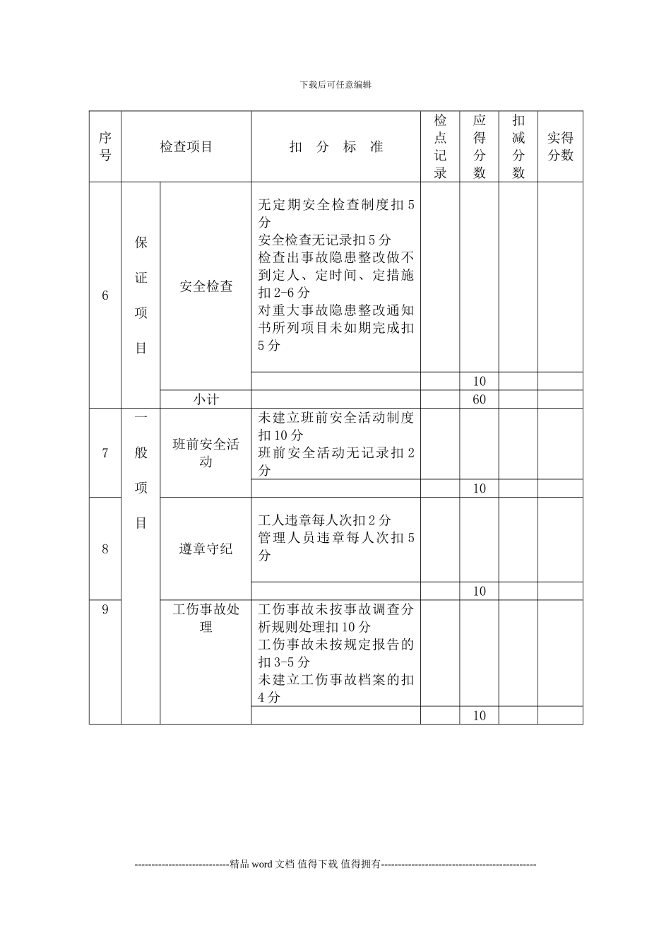 建筑施工安全管理检查评分表_第3页