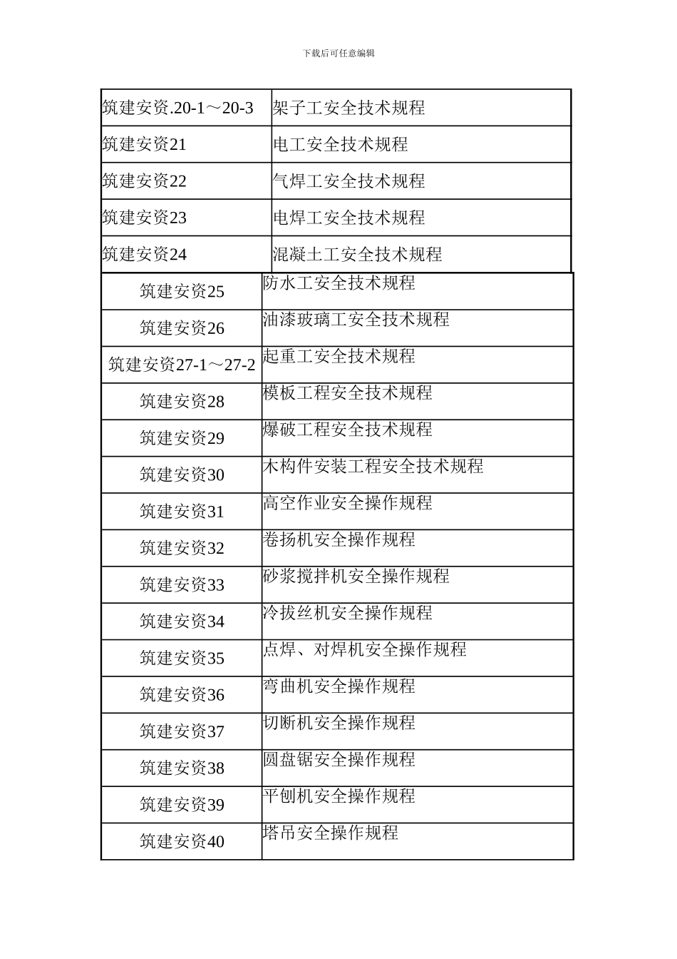 建筑施工安全管理资料1_第2页