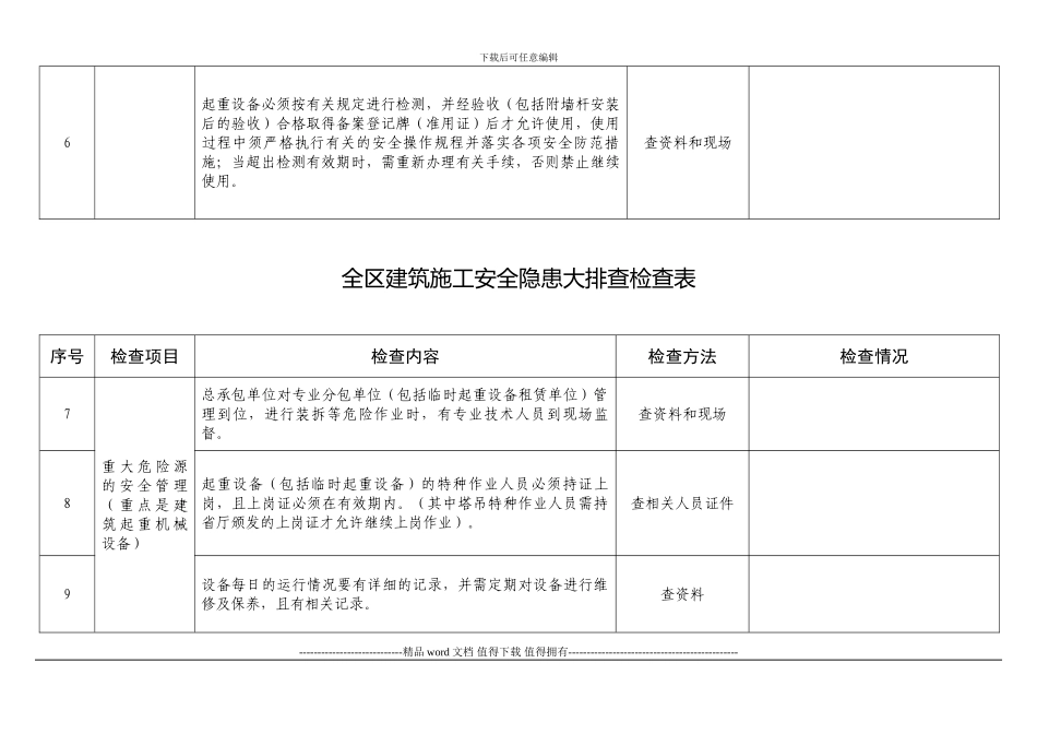 建筑施工安全隐患大排查检查表_第2页