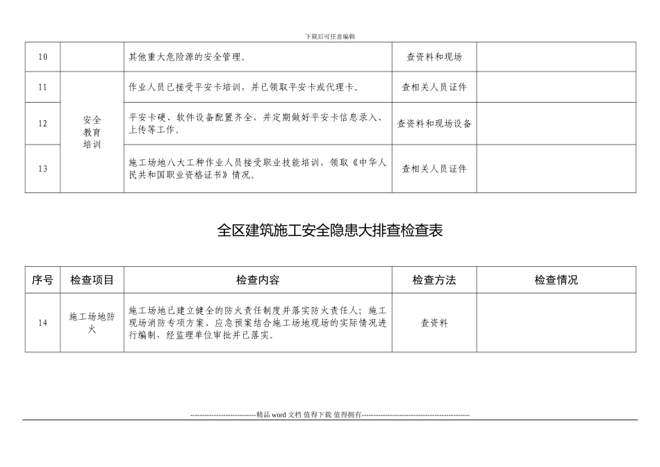 建筑施工安全隐患大排查检查表_第3页