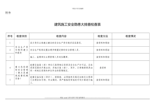 建筑施工安全隐患大排查检查表