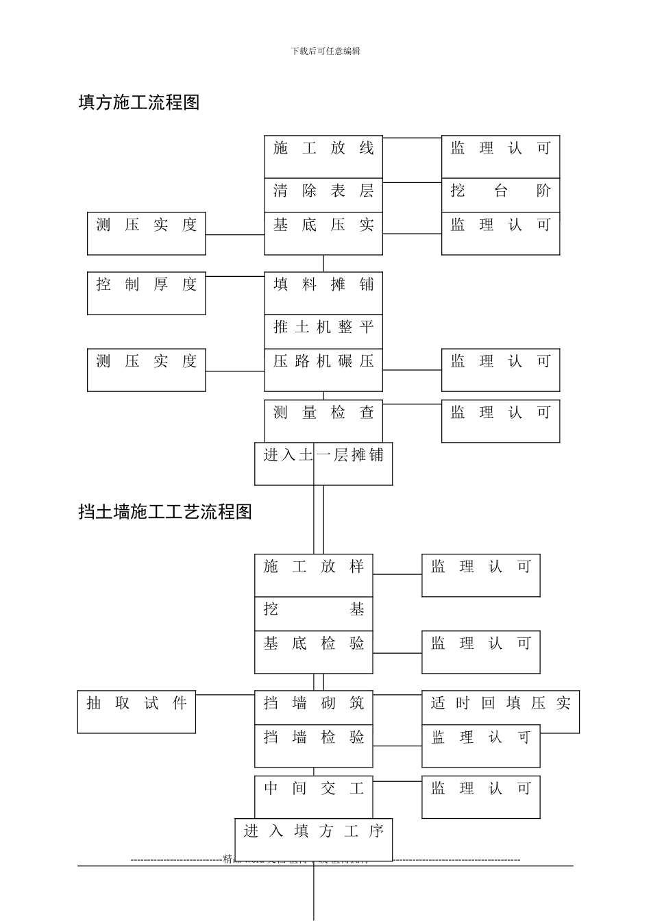 建筑施工工艺流程图_第2页