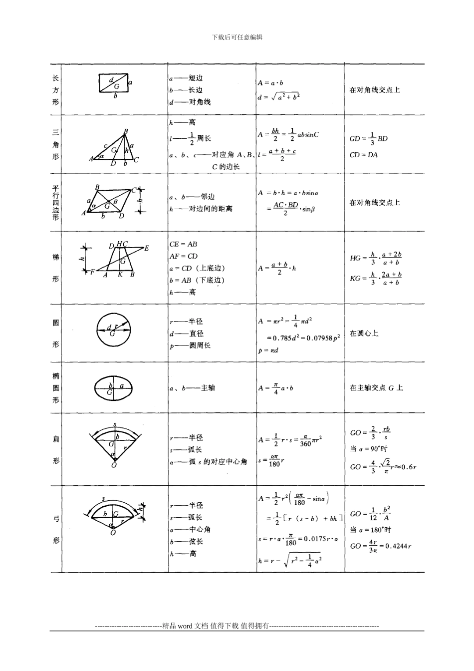 建筑施工手册施工常用数据：常用求面积、体积公式1-3_第2页