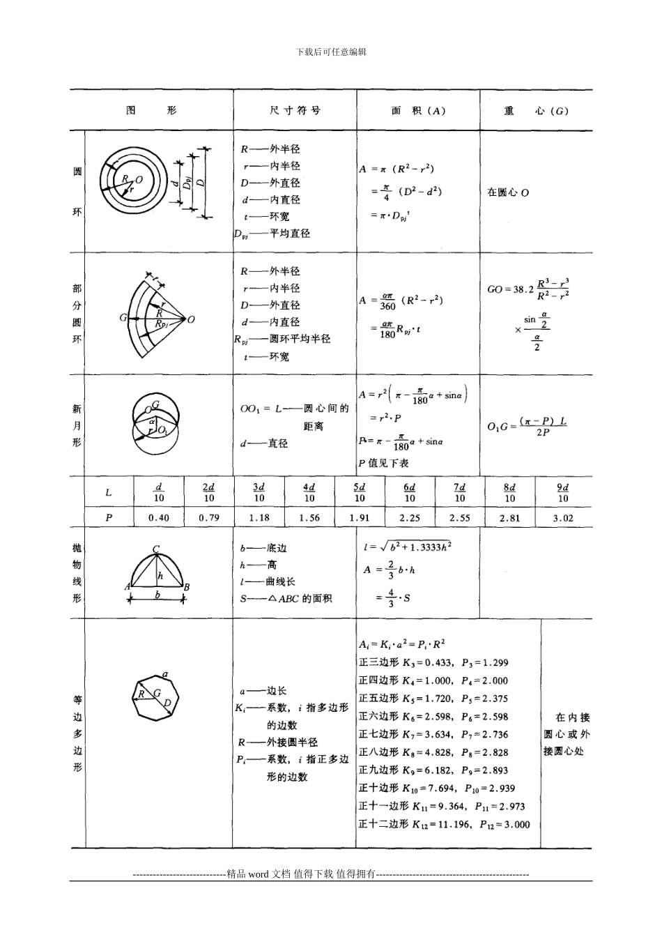 建筑施工手册施工常用数据：常用求面积、体积公式1-3_第3页