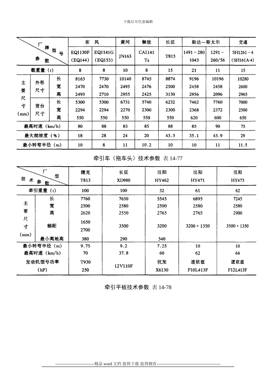 建筑施工手册系列之起重设备与混凝土结构吊装工程14-2-8-运输车辆_第2页
