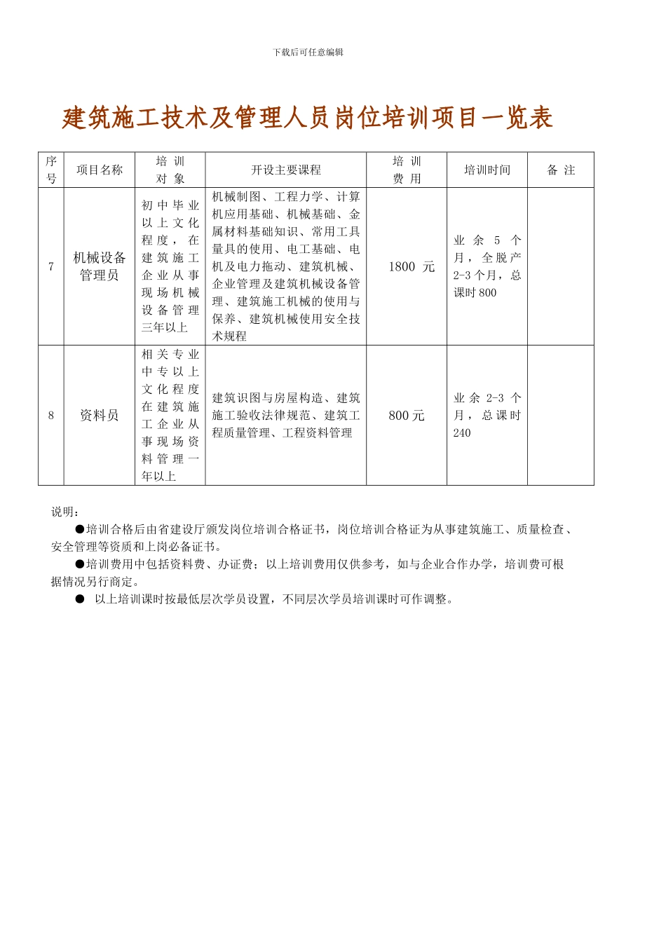 建筑施工技术及管理人员岗位培训项目一览表、职业技能培训与鉴定项目一览表_第2页
