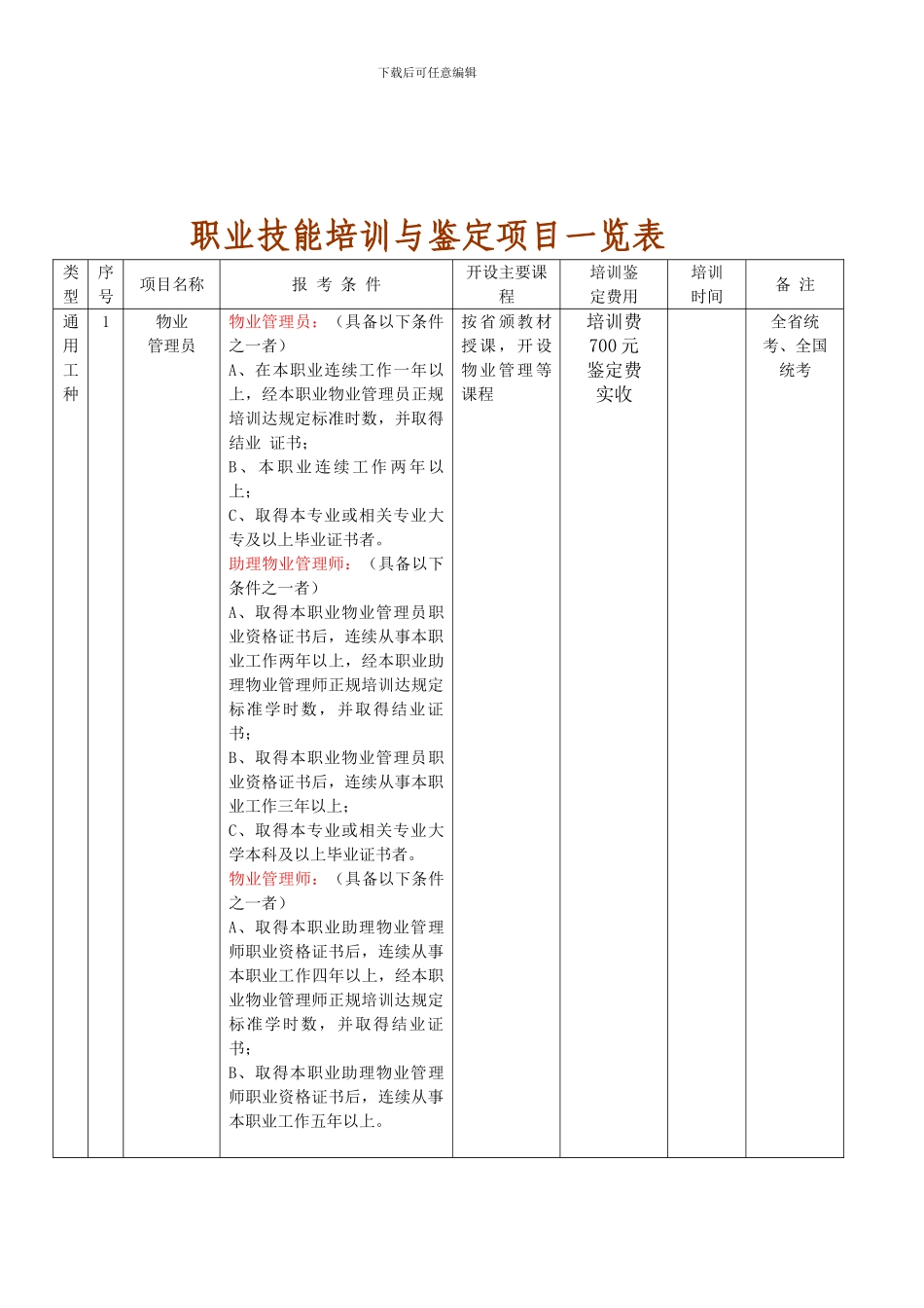 建筑施工技术及管理人员岗位培训项目一览表、职业技能培训与鉴定项目一览表_第3页
