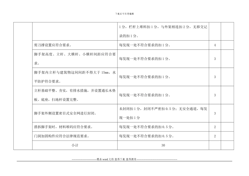 建筑施工文明工地检查评分表_第2页