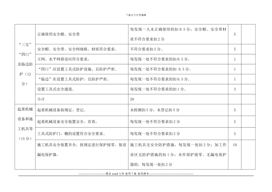 建筑施工文明工地检查评分表_第3页