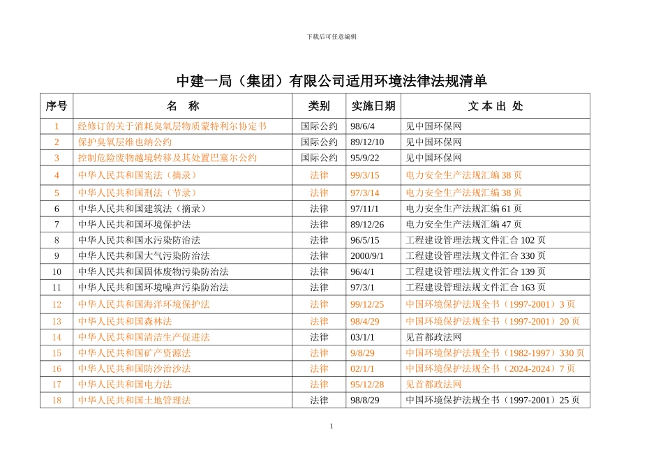 建筑施工环境法律法规清单_第1页
