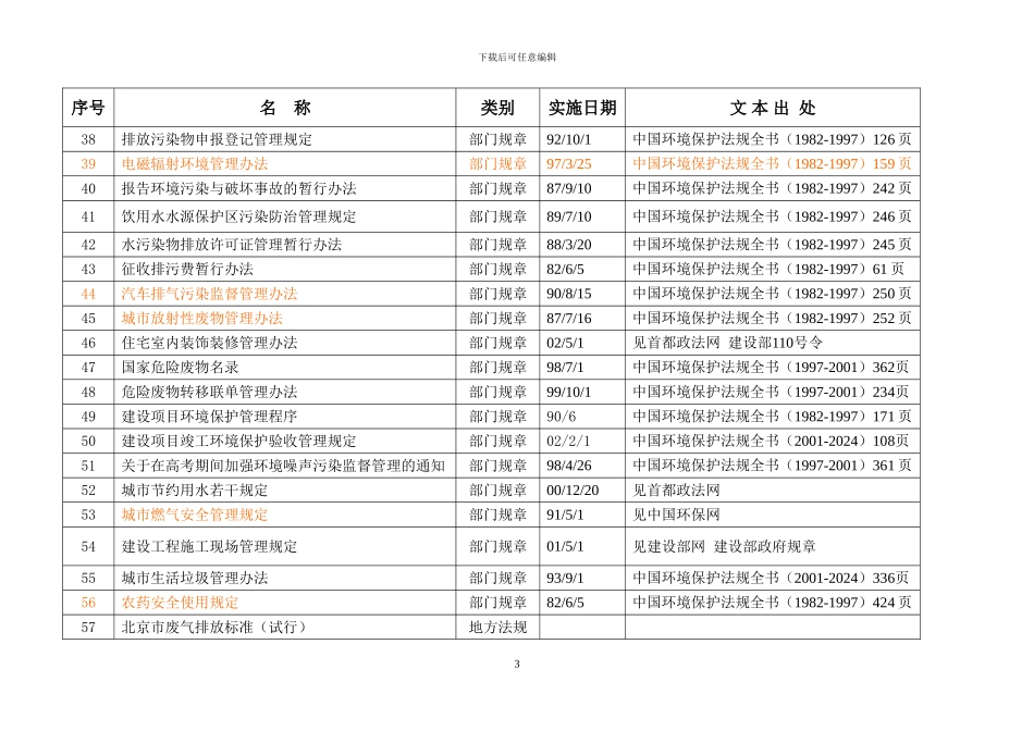 建筑施工环境法律法规清单_第3页