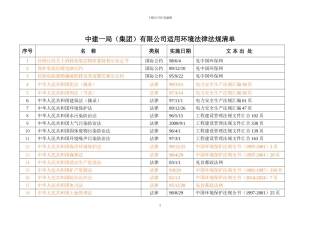 建筑施工环境法律法规清单
