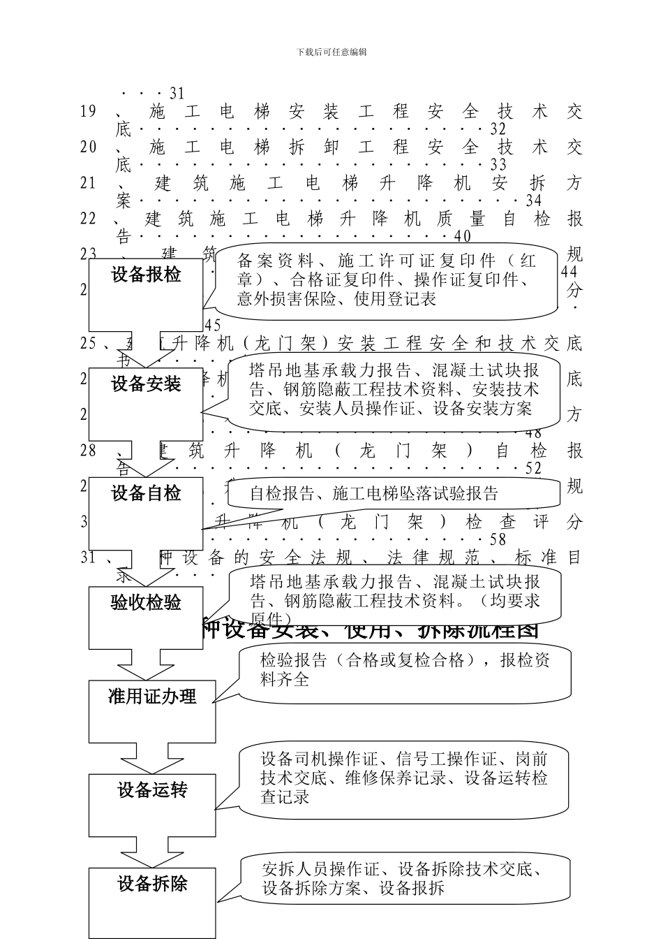 建筑施工特种设备管理手册20241111_第3页