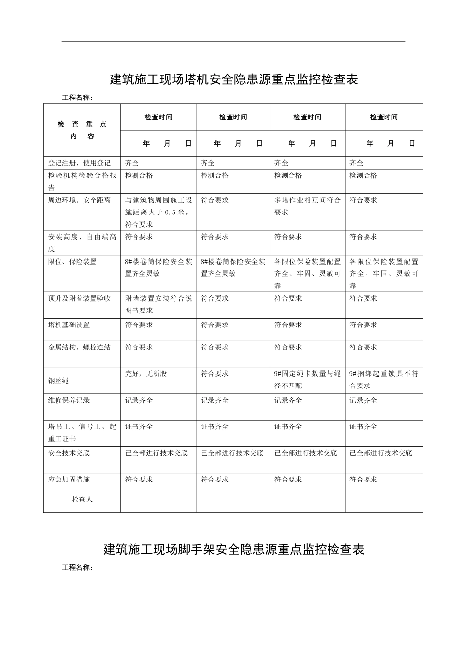 建筑施工现场塔机安全隐患源重点监控检查表_第1页
