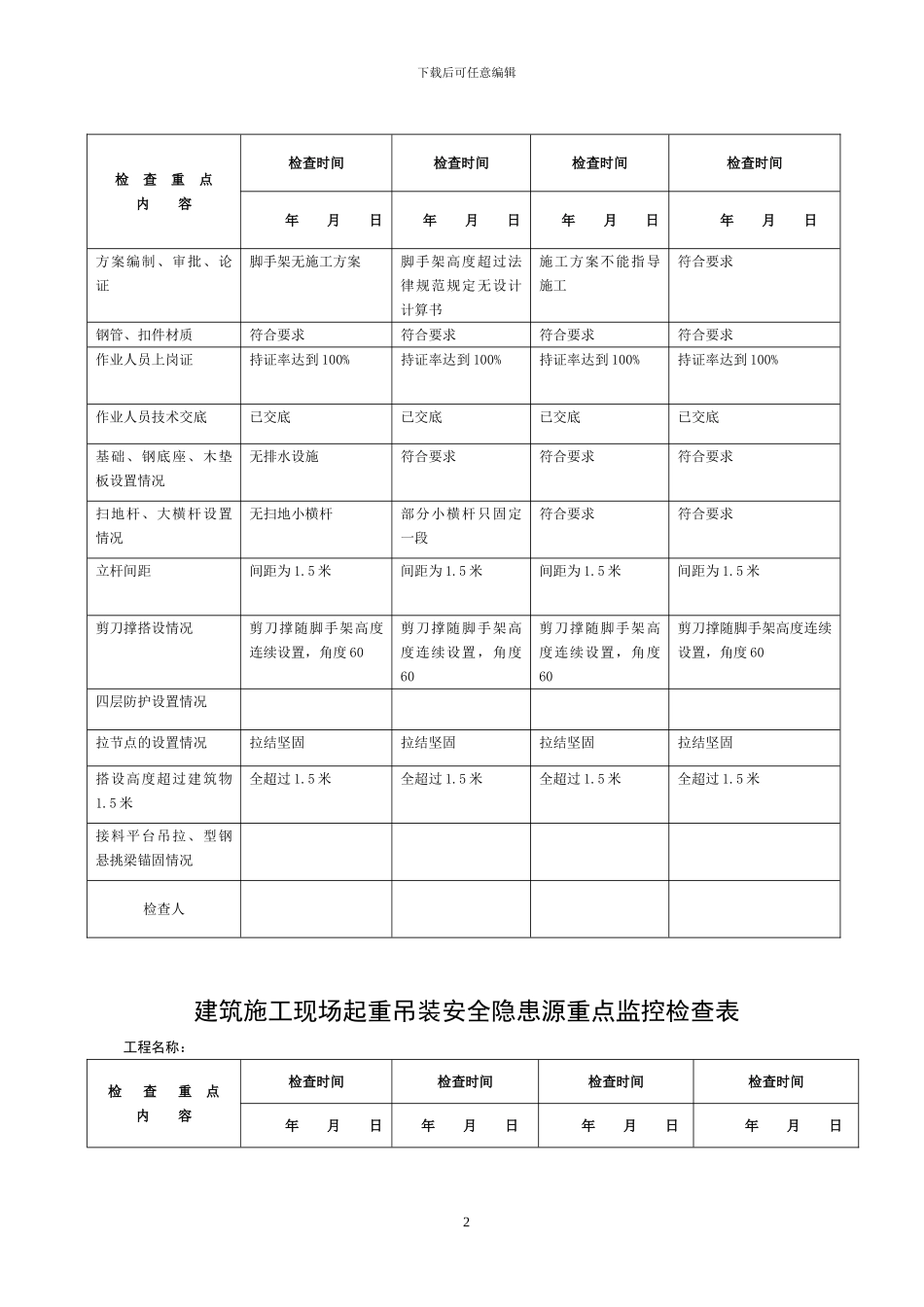 建筑施工现场塔机安全隐患源重点监控检查表_第2页