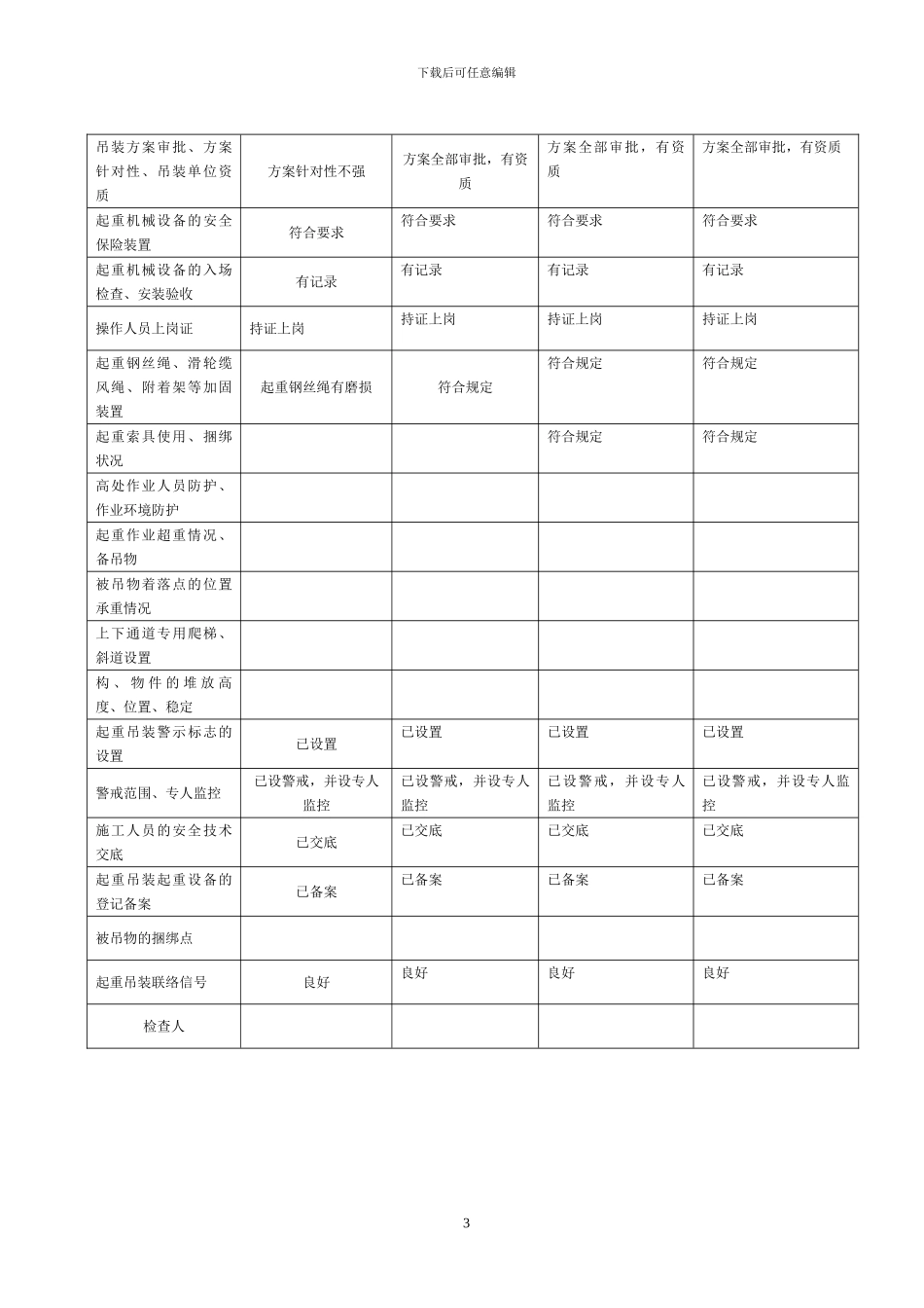 建筑施工现场塔机安全隐患源重点监控检查表_第3页