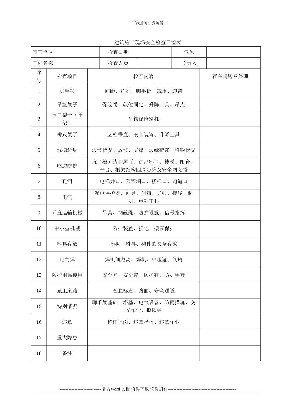建筑施工现场安全检查日检表_第1页