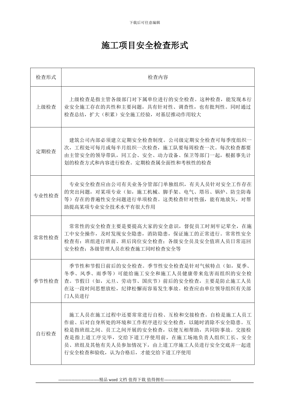 建筑施工现场安全检查日检表_第2页