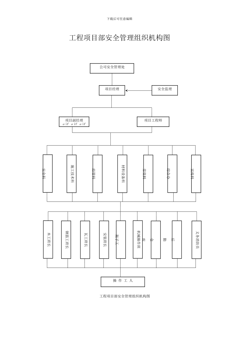建筑施工现场安全管理资料之四-2_第1页