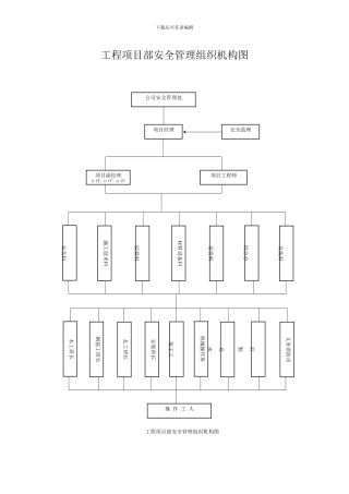 建筑施工现场安全管理资料之四-2