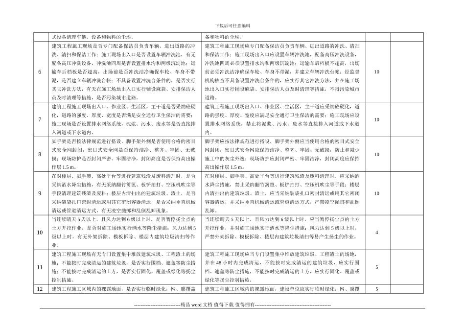 建筑施工现场扬尘污染专项检查评分表_第2页